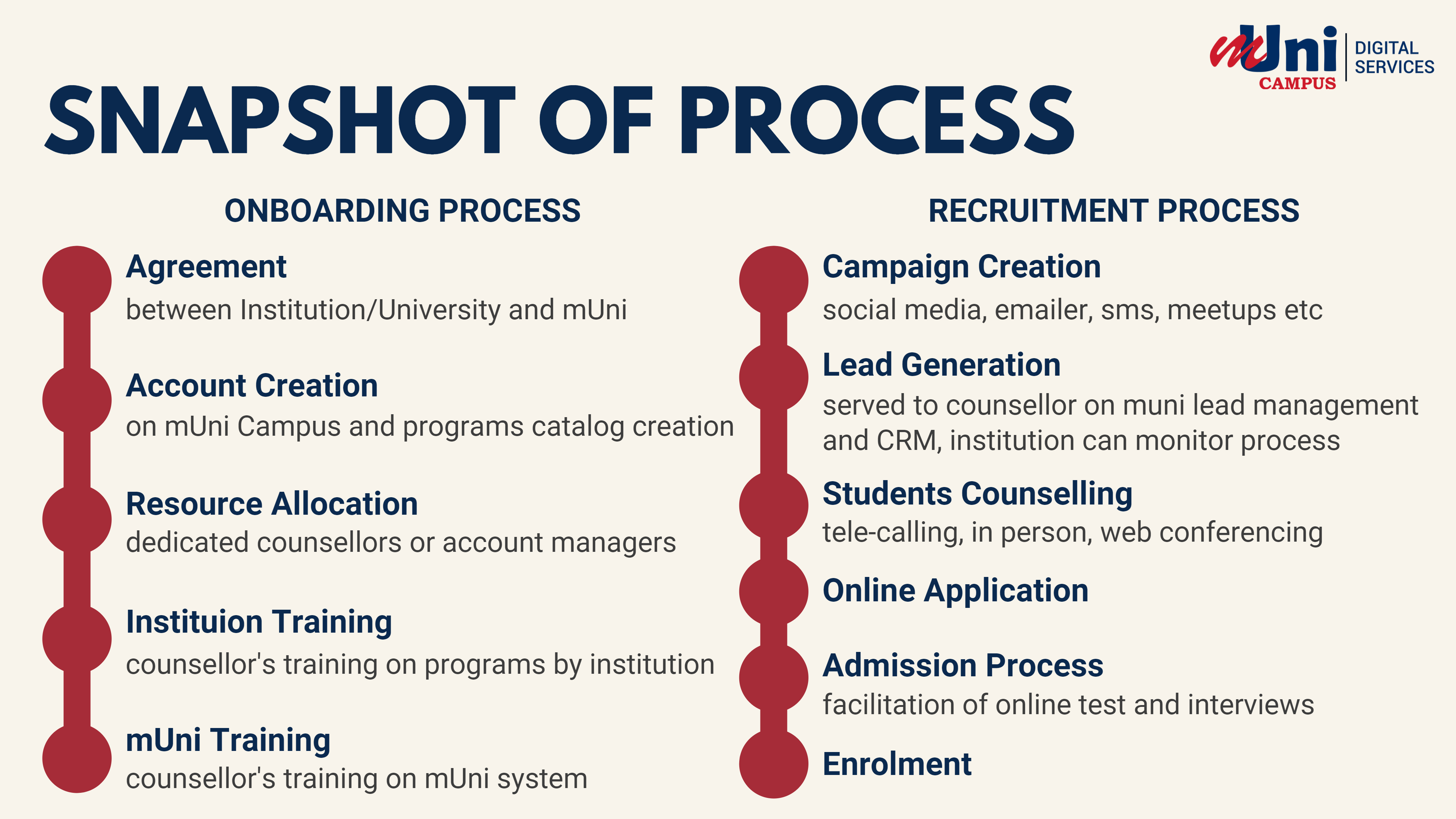 mUni Campus - End to End Education Solutions for Higher Education 
